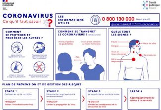 Infos Coronavirus 