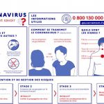 Infos Coronavirus 