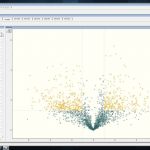 Global statistical analysis of relative quantitative measurements based on dedicated bio-computing tools