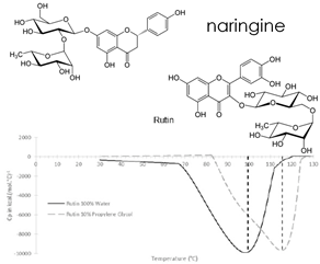 naringine